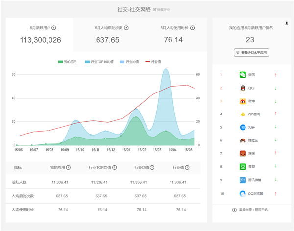 易觀方舟 數(shù)據(jù)驅(qū)動(dòng)創(chuàng)新，摘取2016艾奇獎(jiǎng)產(chǎn)品創(chuàng)新銀獎(jiǎng)