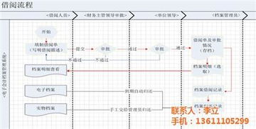 北京浩鴻達(dá)科技發(fā)展有限責(zé)任公司 專業(yè)系統(tǒng)管理軟件供應(yīng)商，熱賣促銷進(jìn)行中